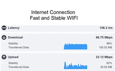a chart of the number of internet connection fast and stable wifi at Boavista Premium Family & Business by Porto City Hosts in Porto